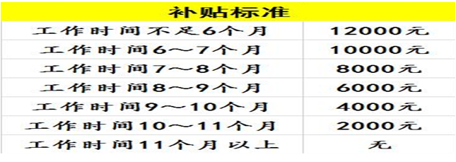 補(bǔ)貼標(biāo)準(zhǔn).png 補(bǔ)貼標(biāo)準(zhǔn).png